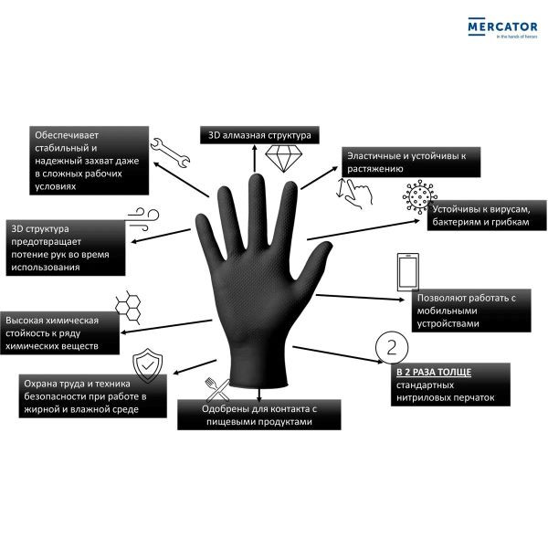 Перчатки нитриловые GOGRIP особопрочные черные 25 пар M, L, XL, XXL